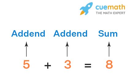 ano ang addends sa tagalog example|addend in Tagalog .
